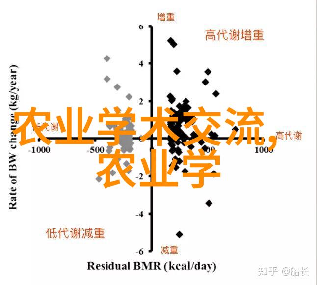 中德农业科技创新合作行德国团组来访农经所